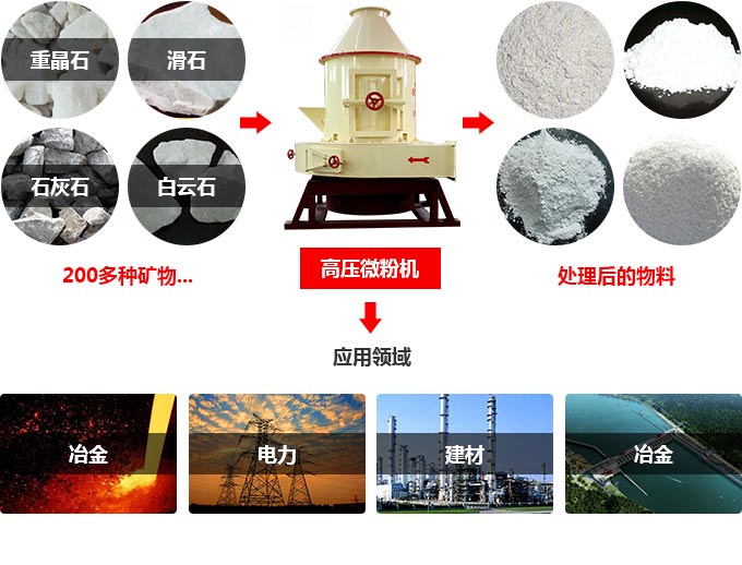 微粉磨粉機的生產(chǎn)應(yīng)用