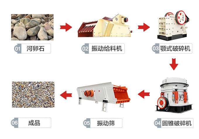 人工制砂行業(yè)興起，新型制砂機怎能缺席