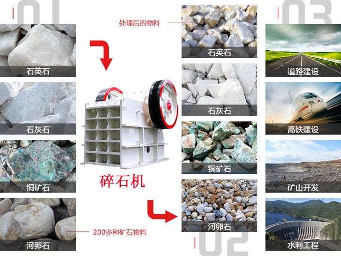 每小時產(chǎn)量150噸的碎石機(jī)價格是多少？有廠家推薦嗎