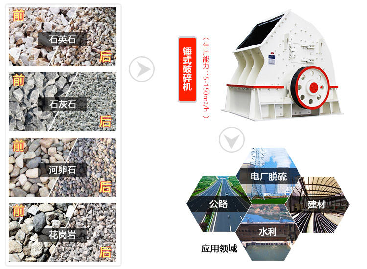 1615重錘破一次成型，讓破碎流程更簡單（附廠家價格）