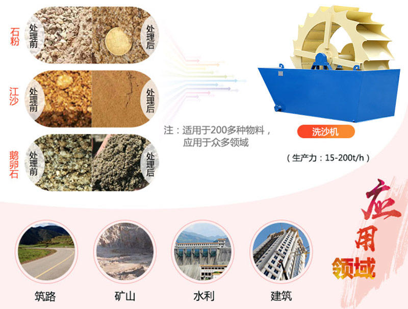 河沙淤泥清洗機(jī)多少錢一臺？專業(yè)廠家現(xiàn)貨供應(yīng)