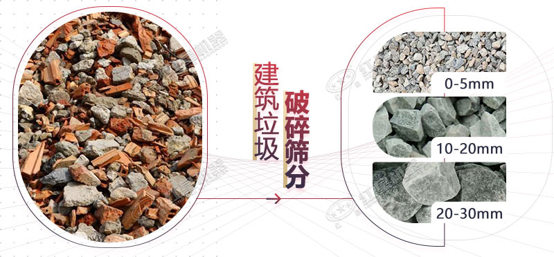 把建筑垃圾轉(zhuǎn)化成砂石骨料，就用時產(chǎn)200噸的流動碎石機(jī)