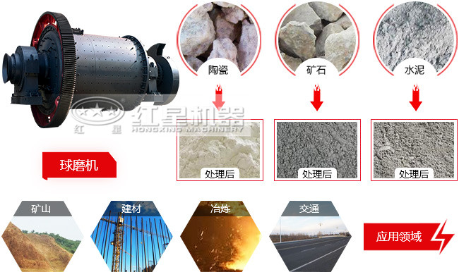 一小時磨30噸的球磨機(jī)是多大的功率？細(xì)度可以達(dá)到多少目