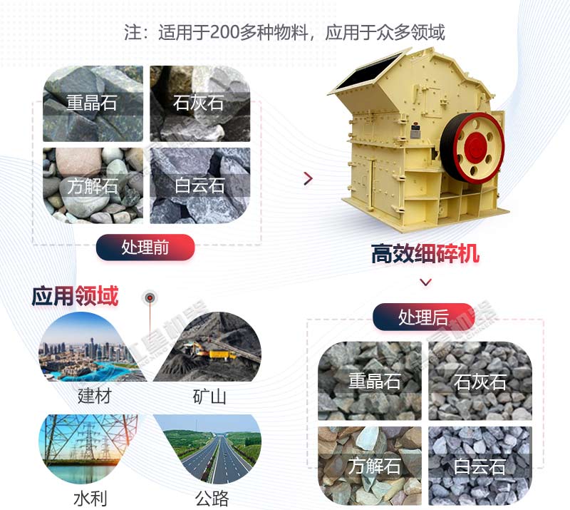 細(xì)碎機-細(xì)碎機技術(shù)知識百科