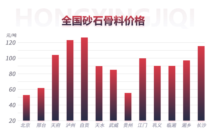 時(shí)產(chǎn)300噸的機(jī)制砂生產(chǎn)線亮相，輕松搞定砂石廠投資項(xiàng)目