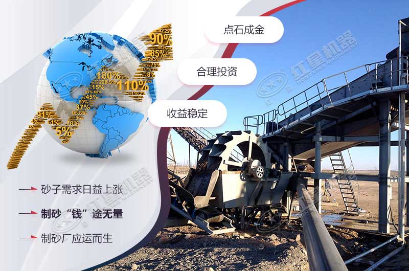 機制砂石價格高