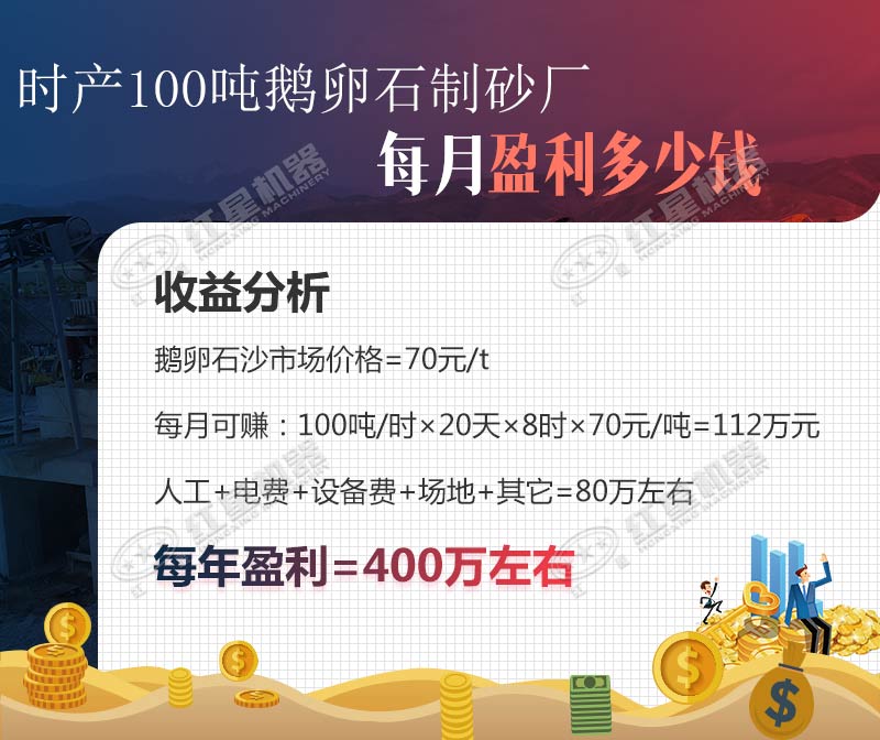 鵝卵石制砂的利潤(rùn)分析