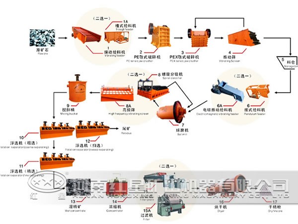 鄭州選礦設(shè)備廠生產(chǎn)的浮選機成品圖